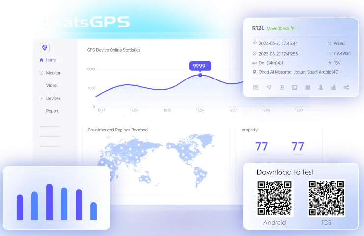 whatsgps platform