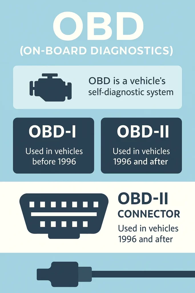 OBD VS. OBD II Infographic
