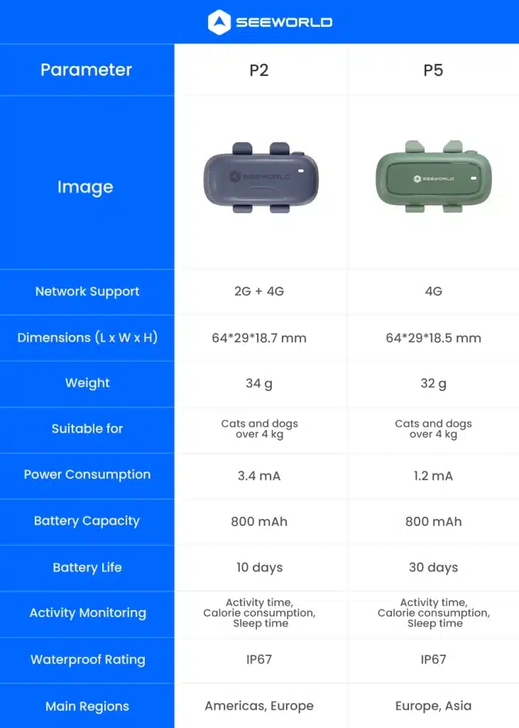seeworld pet gps tracker
