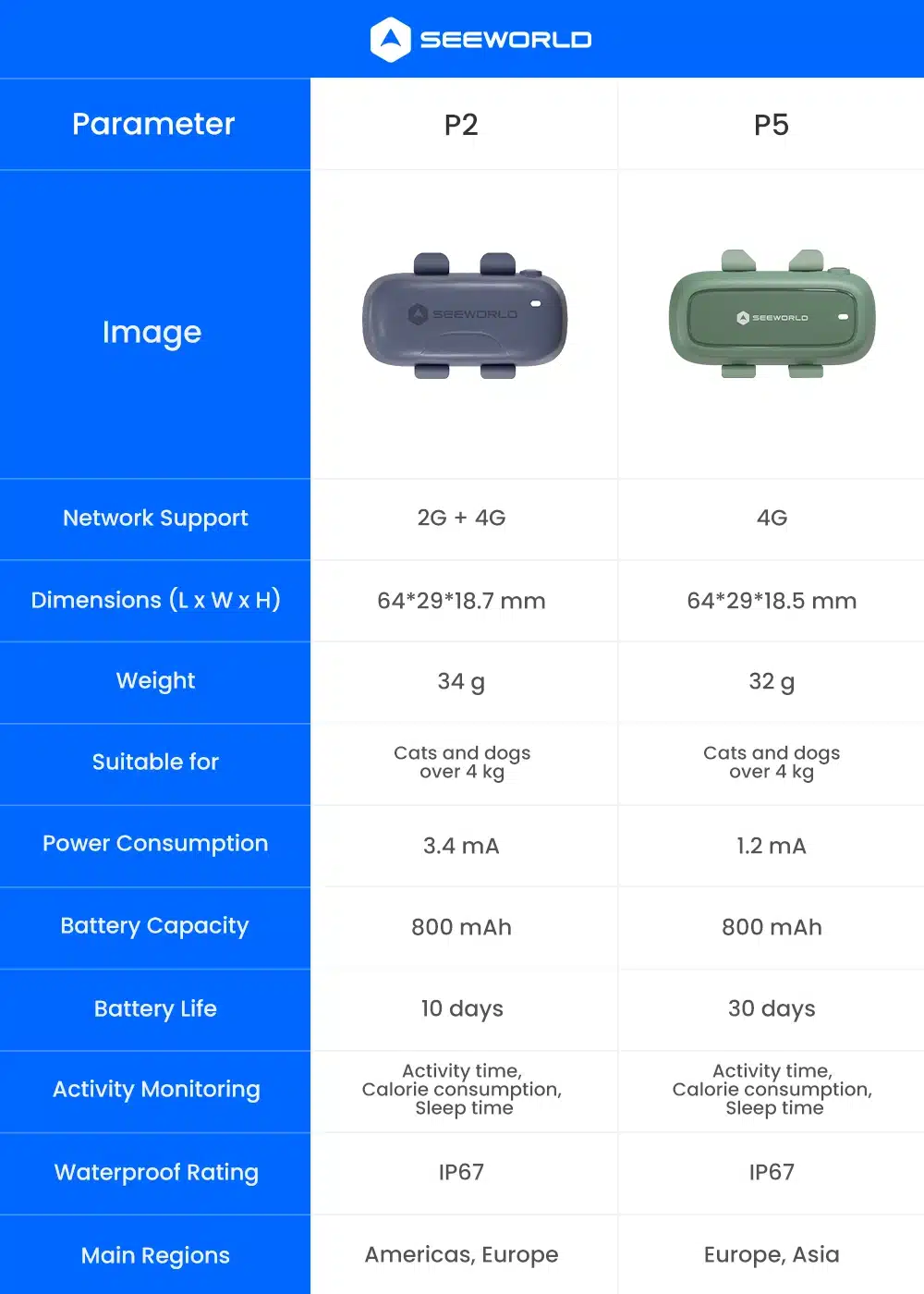 seeworld pet gps tracker